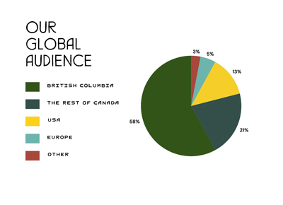 global audience